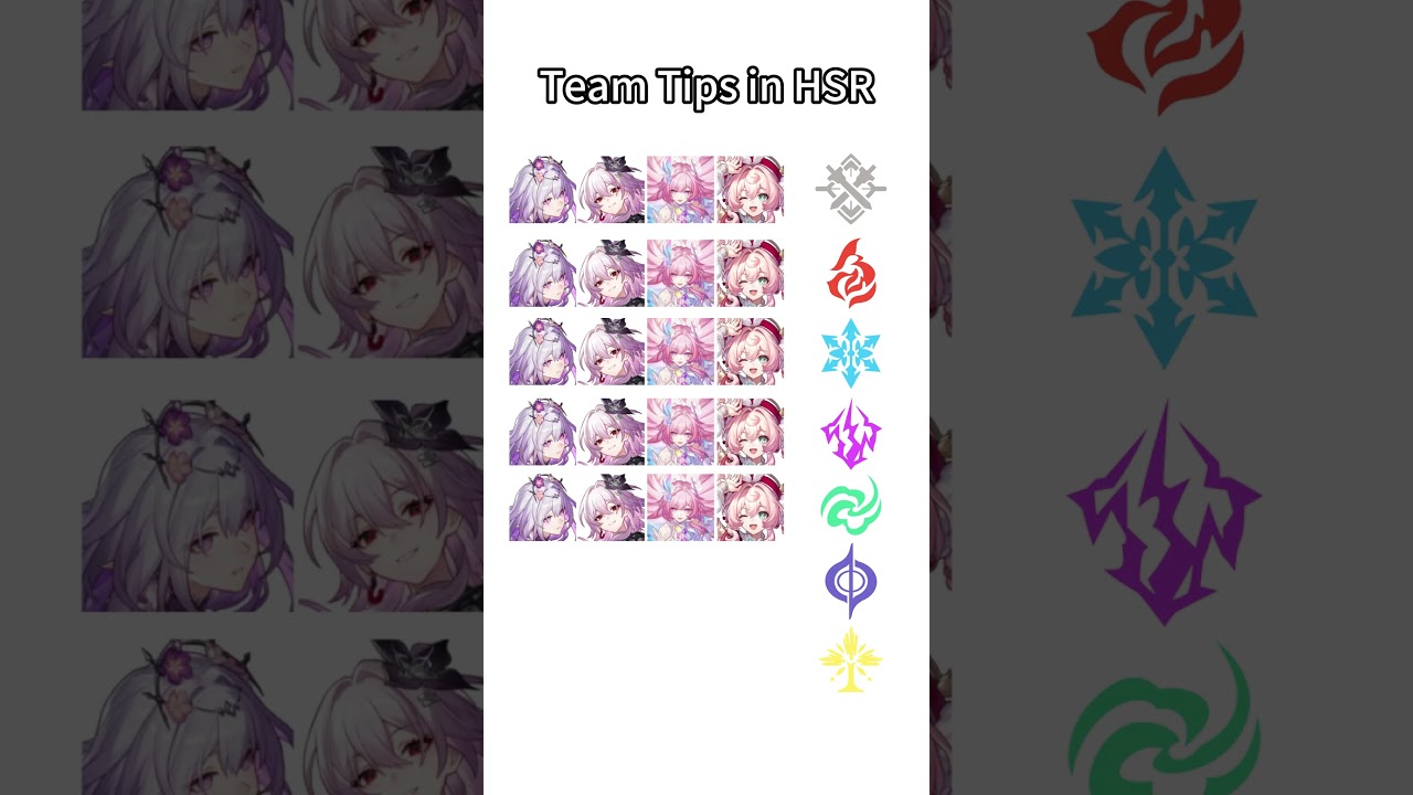Team Tips in HSR
