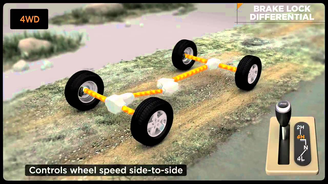 The Jeep&reg; Command Trac&reg; 4WD