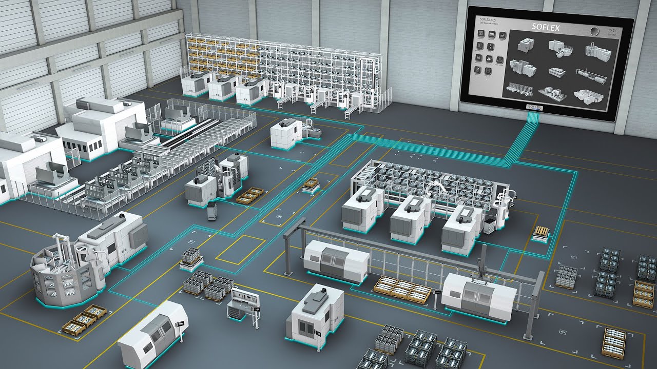 SOFLEX-PCS (Production Control system) for digital manufacturing