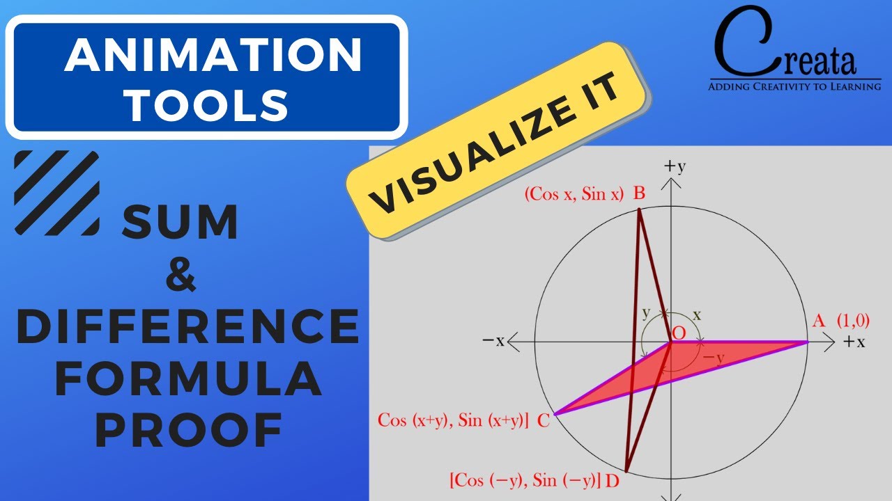 SUM & DIFFERENCE FORMULA PROOF |Cos (x+y) = Cos x Cos y - Sin x Sin y |TRIGONOMETRY |CREATA CLASSES