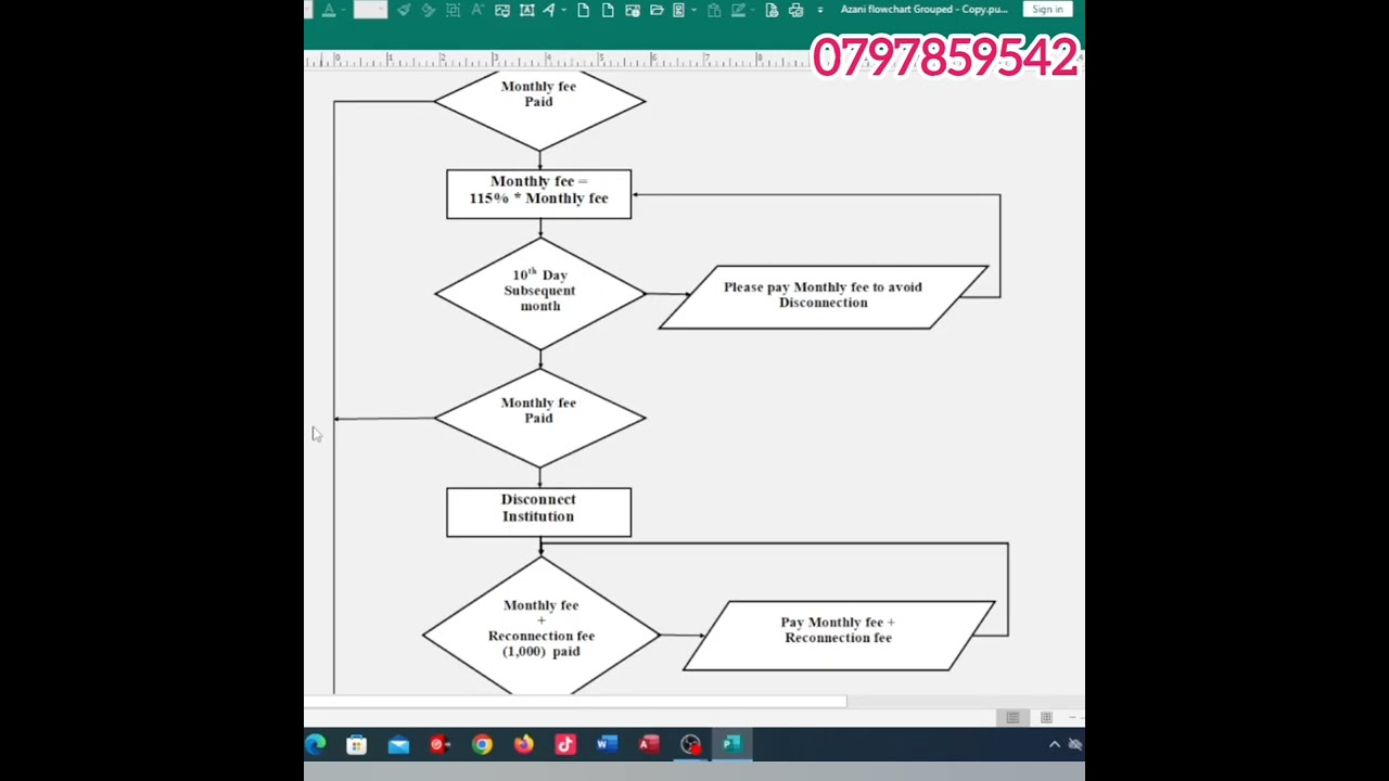 AZANI ISP FLOWCHART LAST PART. KCSE 2026 COMPUTER STUDIES PP3 #azaniflowchart
