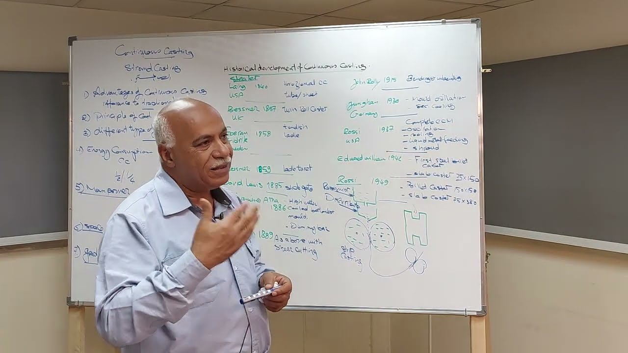 Introduction of Continuous Casting   الصب  المستمر
