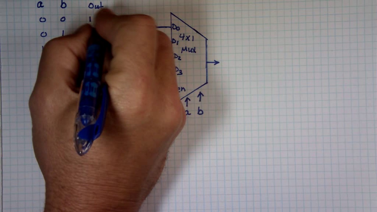 Multiplexers