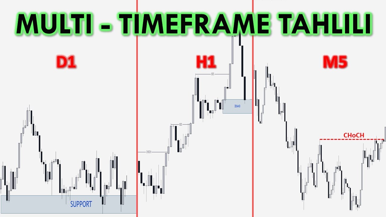 Eng yaxshi savdo strategiyasi. Smart Moneyda Multi timeframe tahlili
