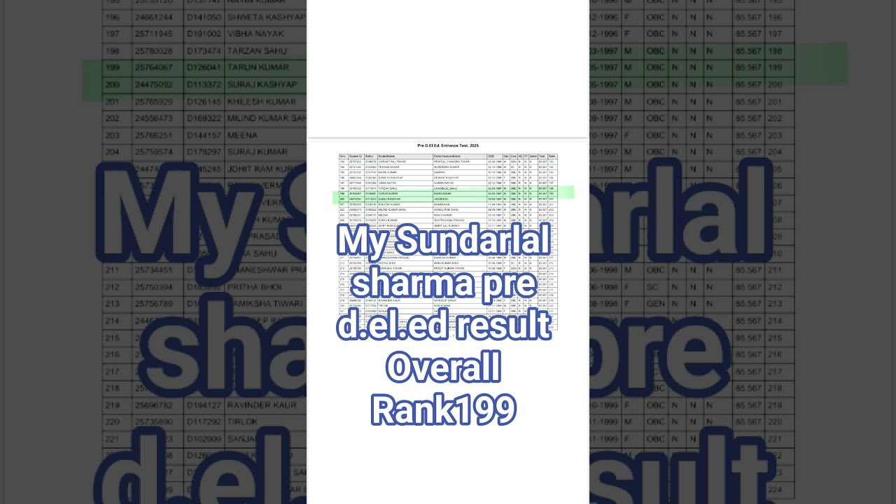 Sundarlal Sharma pre d.el.ed result #cgvyapam #pssou #ded