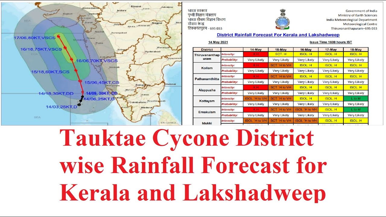 Tauktae Cyclone District Wise Rainfall Forecast- Kerala/Lakshadweep