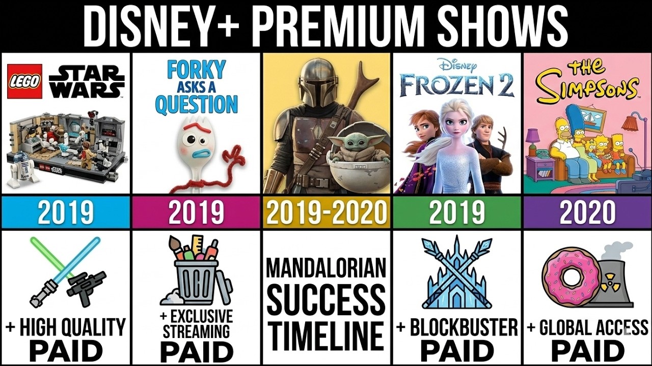 Disney+ Full Catalog (2019-2020)