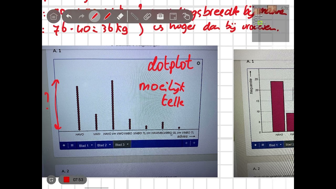 4 Havo - wiskunde A 3.3 Data weergeven