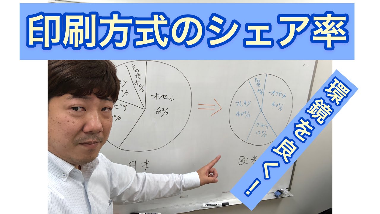 職人社長が教える❗️印刷方式のシェア率‼️