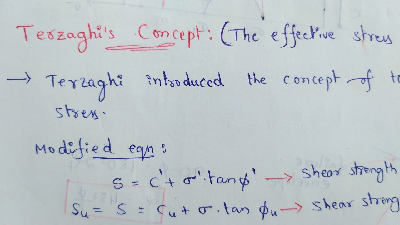 Terzaghis concept | The effective stress principle