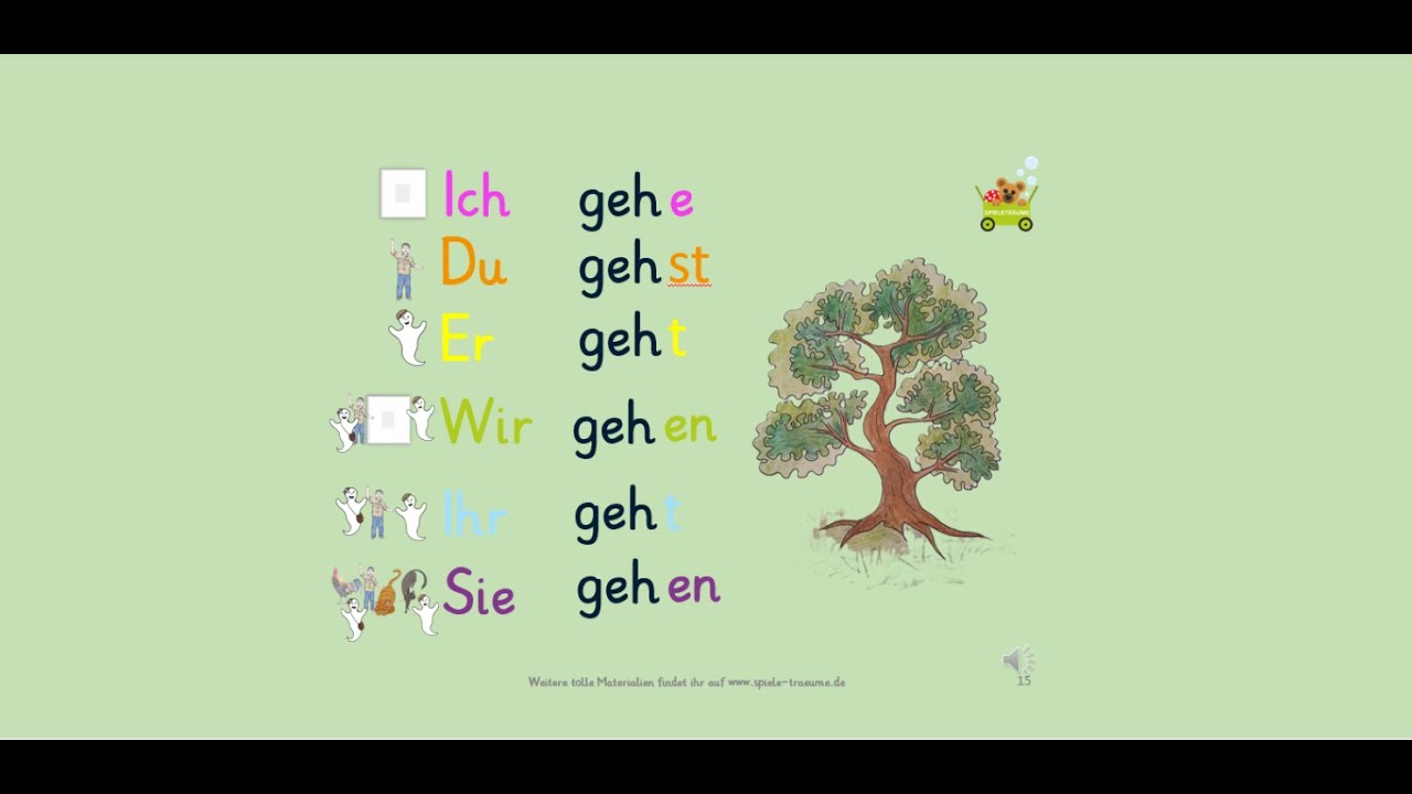 Regelmäßige Verben im Deutschen.