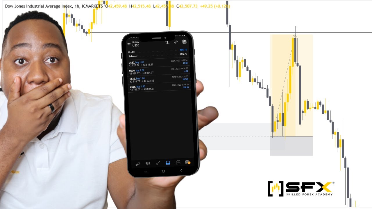 This US30 STRATEGY made me 486usd in 1hour - School of Sniper Entries