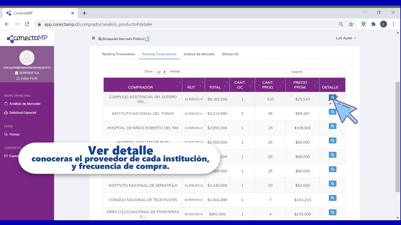 ANALIS&Iacute;S DE MERCADO PARA COMPRADORES PUBLICOS - CONECTAMP SERPROF