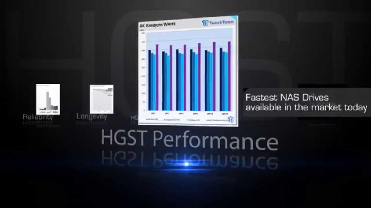 HGST Deskstar NAS Drives and HGST Ultrastar Drives from eAegis