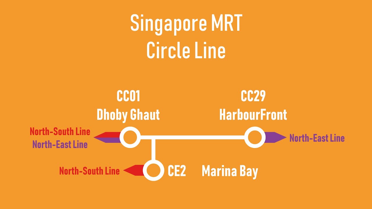 【Singapore MRT/新加坡地铁】Circle Line Route Announcement  环线路线广播