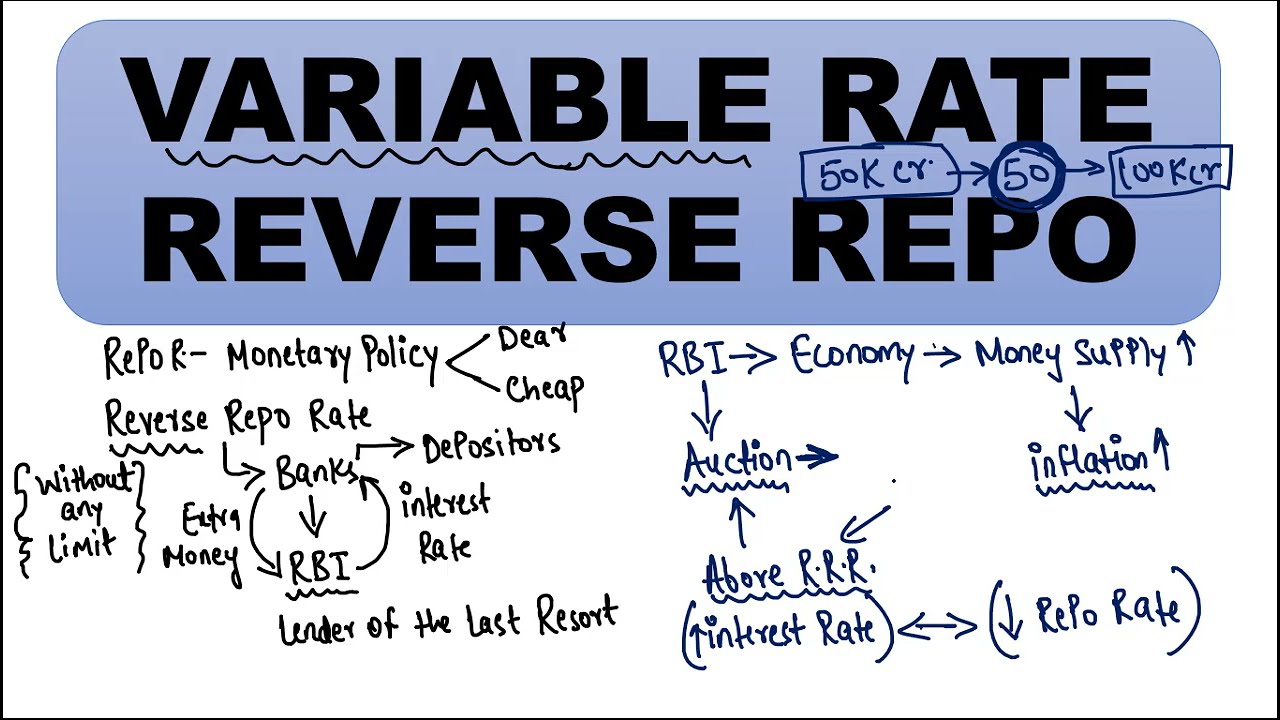 What is Variable Rate Reverse Repo (VRRR) ? JOIN INDIAN ECONOMY FULL COURSE