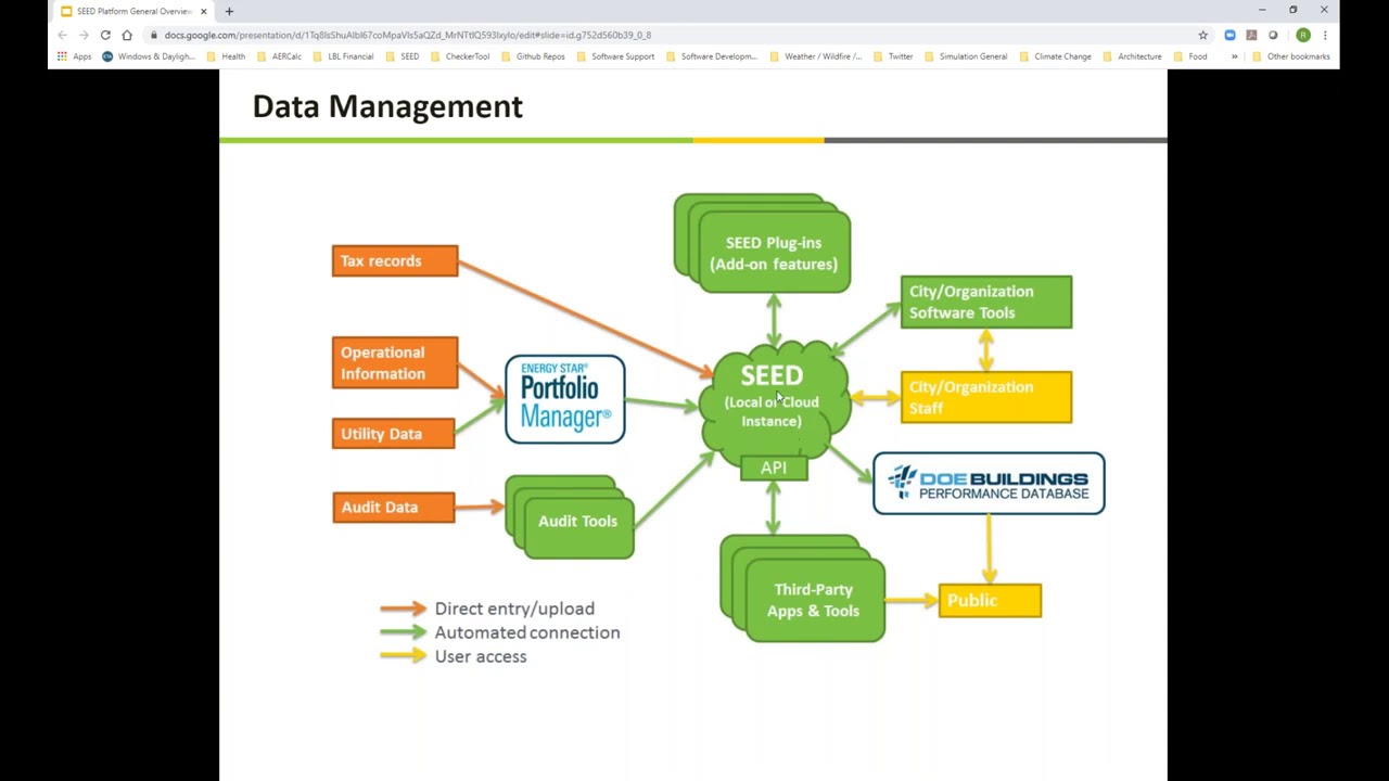 Introduction to the Standard Energy Efficiency Data Platform (SEED)