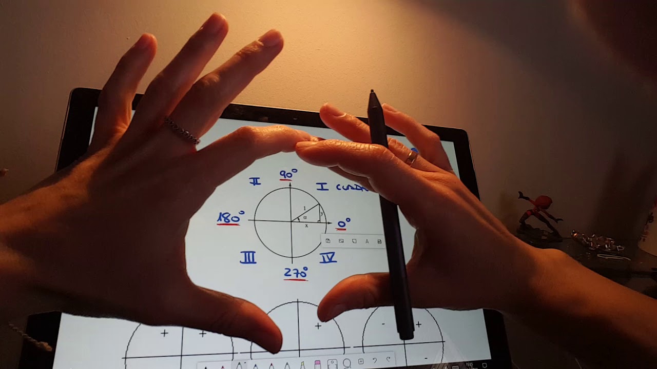 4°ESO- Razones trigonométricas de 0° a 360°