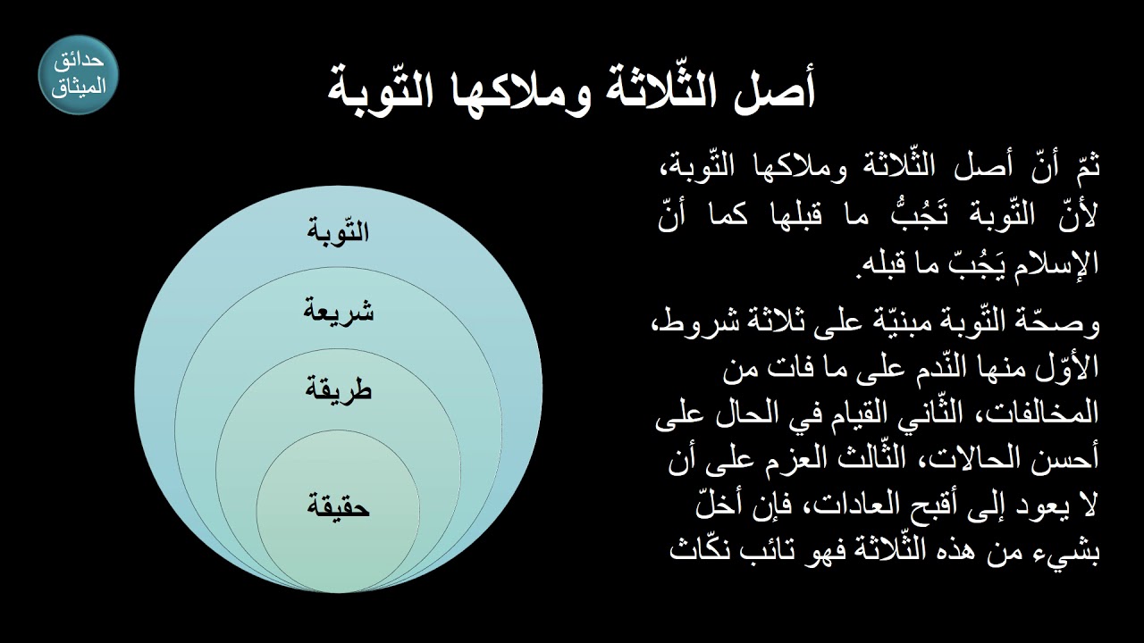 المنح الرّبانيّة في بيان المنظومة الرّحمانيّة -2- باب مراتب الطريق