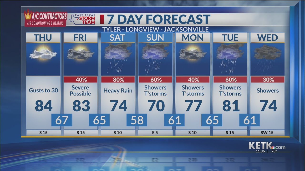 Thursday Midday Forecast 3/5/2026
