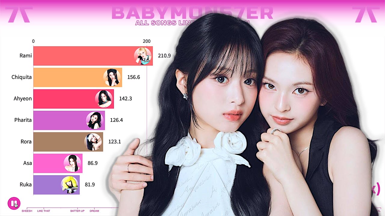BABYMONSTER ~ All Songs Line Distribution [from SHEESH to PSYCHO]