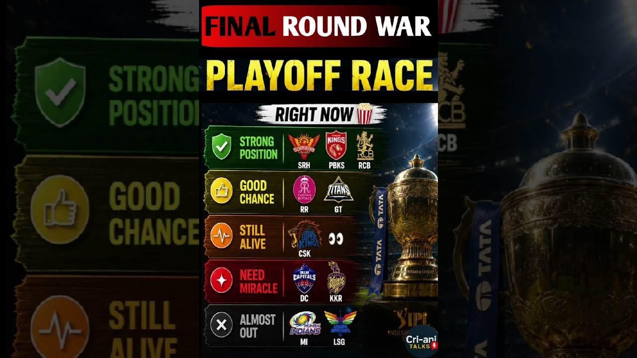 Ipl 2026 Final playoff race right now Which team qualify in playoff #playoffs #ipl2026 #ipl#finalipl