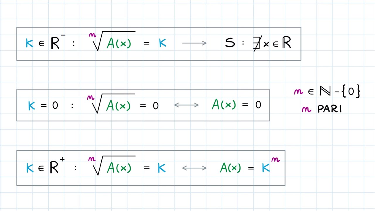 Equazioni Irrazionali: n Pari & B(x) = k