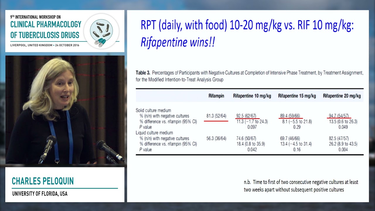 Rifampin vs. Rifapentine: a debate over the preferred rifamycin | Kelly Dooley, MD, PhD