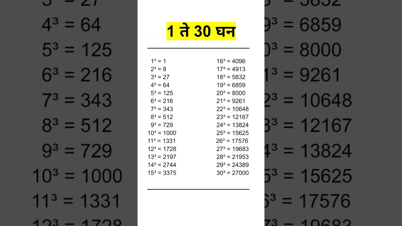 1 to 30 cube | 1 ते 30 घन | 1 te 30 ghan | 1 se 30 ghana #shorts #shortsfeed #maths #mathshorts
