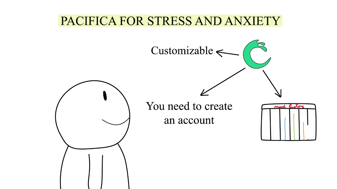 4 Free Mental Health Apps
