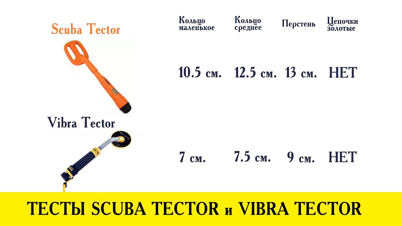 ТЕСТЫ VIBRA TECTOR и SCUBA TECTOR