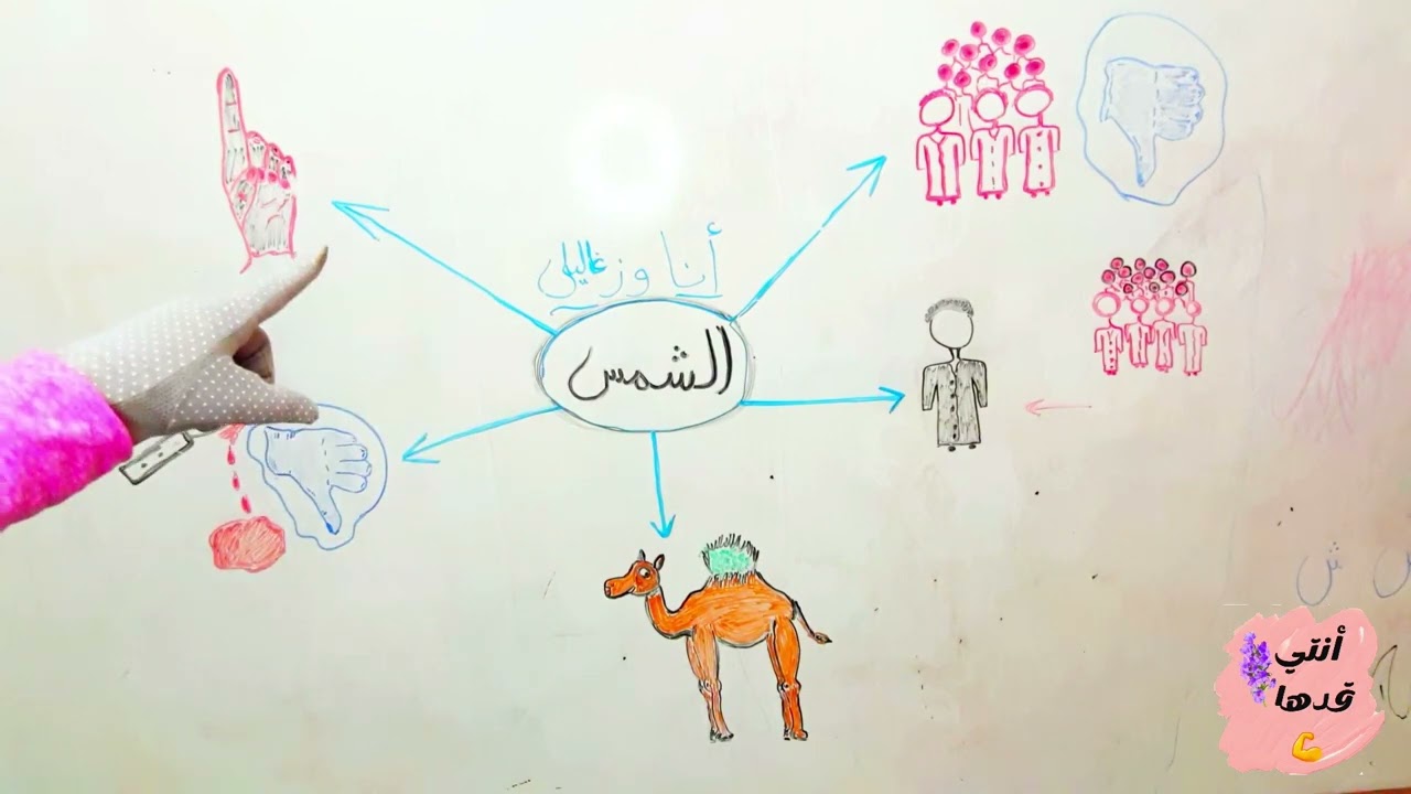 ‪ قوم ثمود العمالقة، ولغز قريتهم المجهولة! وخروج دابة من الجبل!! سورة الشمس 2