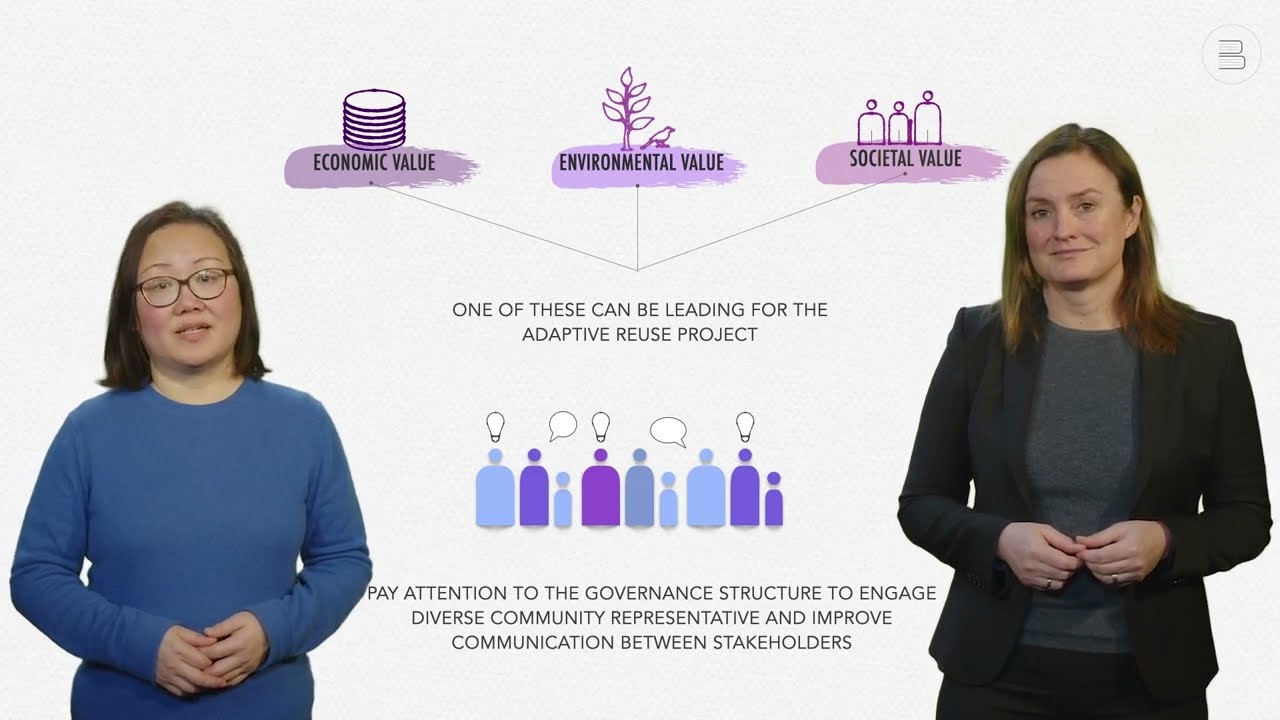 Heritage Site Adaptive Reuse, by Hilde Remoy and Yawei Chen