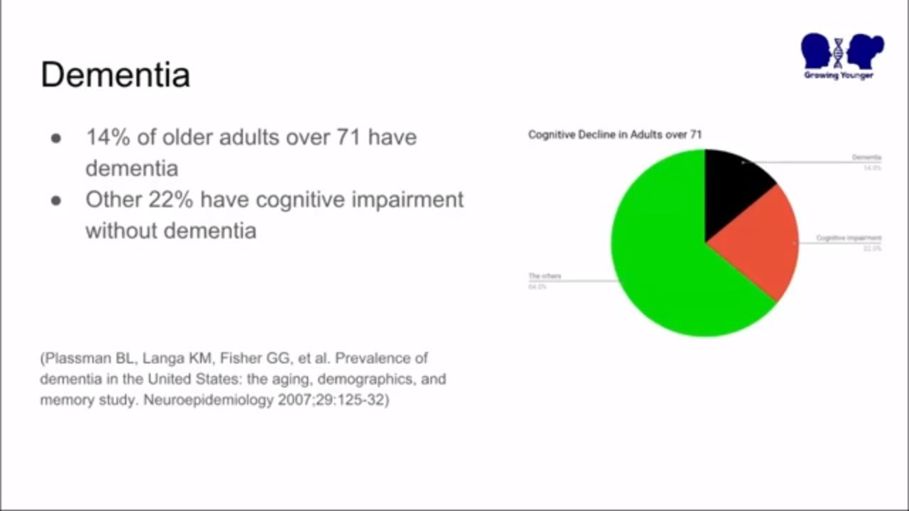 How to Prevent Dementia Naturally and Stay Mentally Sharp in Your 60's, 70's and Beyond