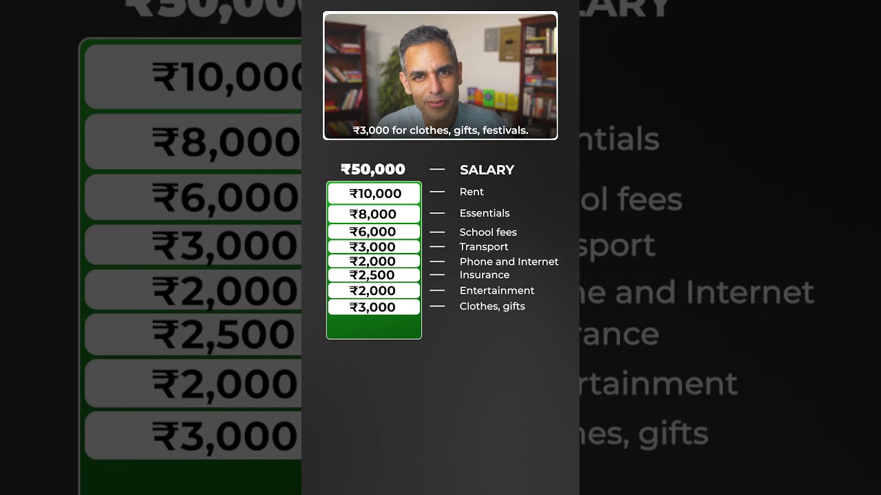 50K Salary, 2 Kids - Kaise BUDGET kare?! | Ankur Warikoo #shorts