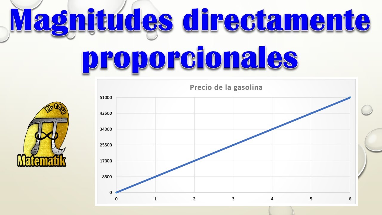 Qué son magnitudes directamente proporcionales y cómo es su gráfica