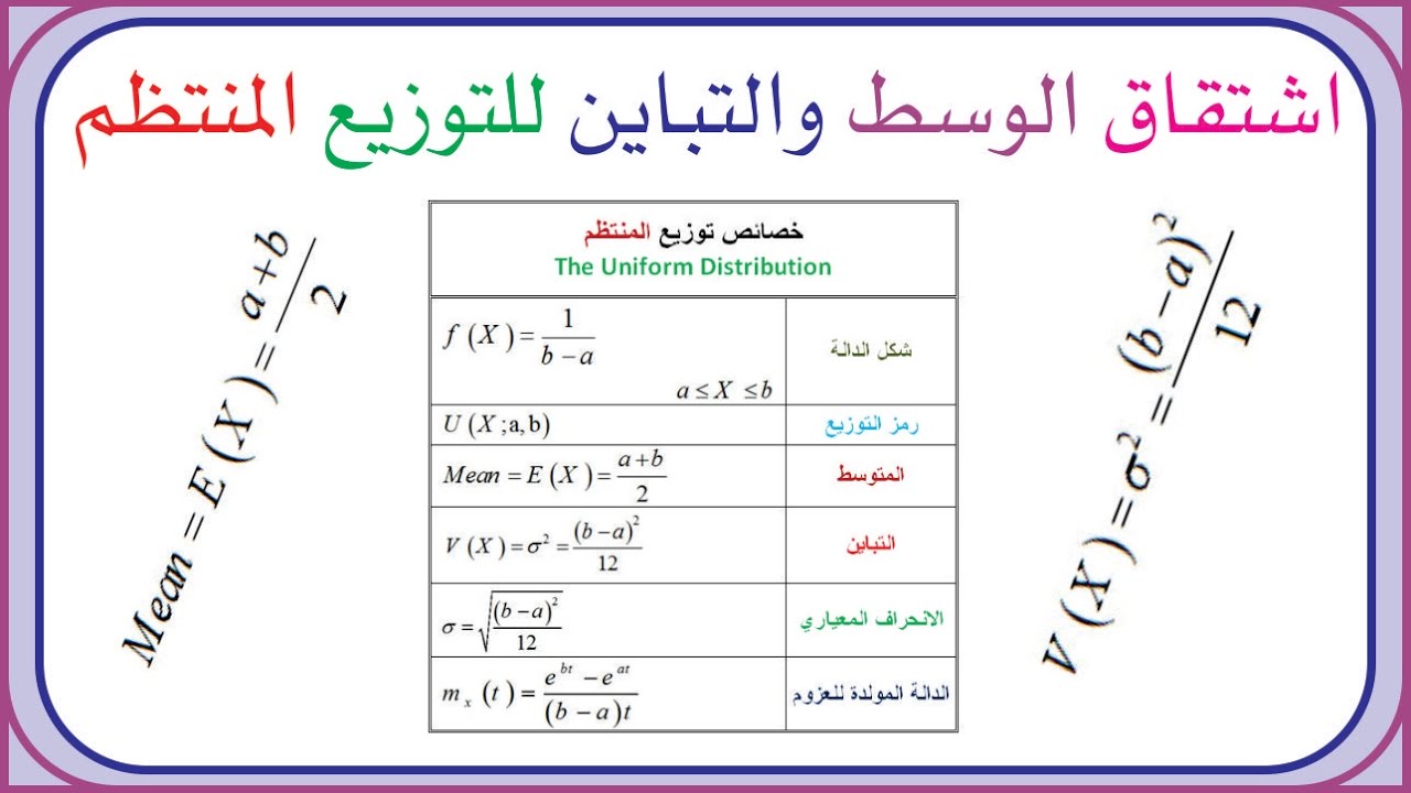 The Uniform Distribution Mean & Variance |Proof