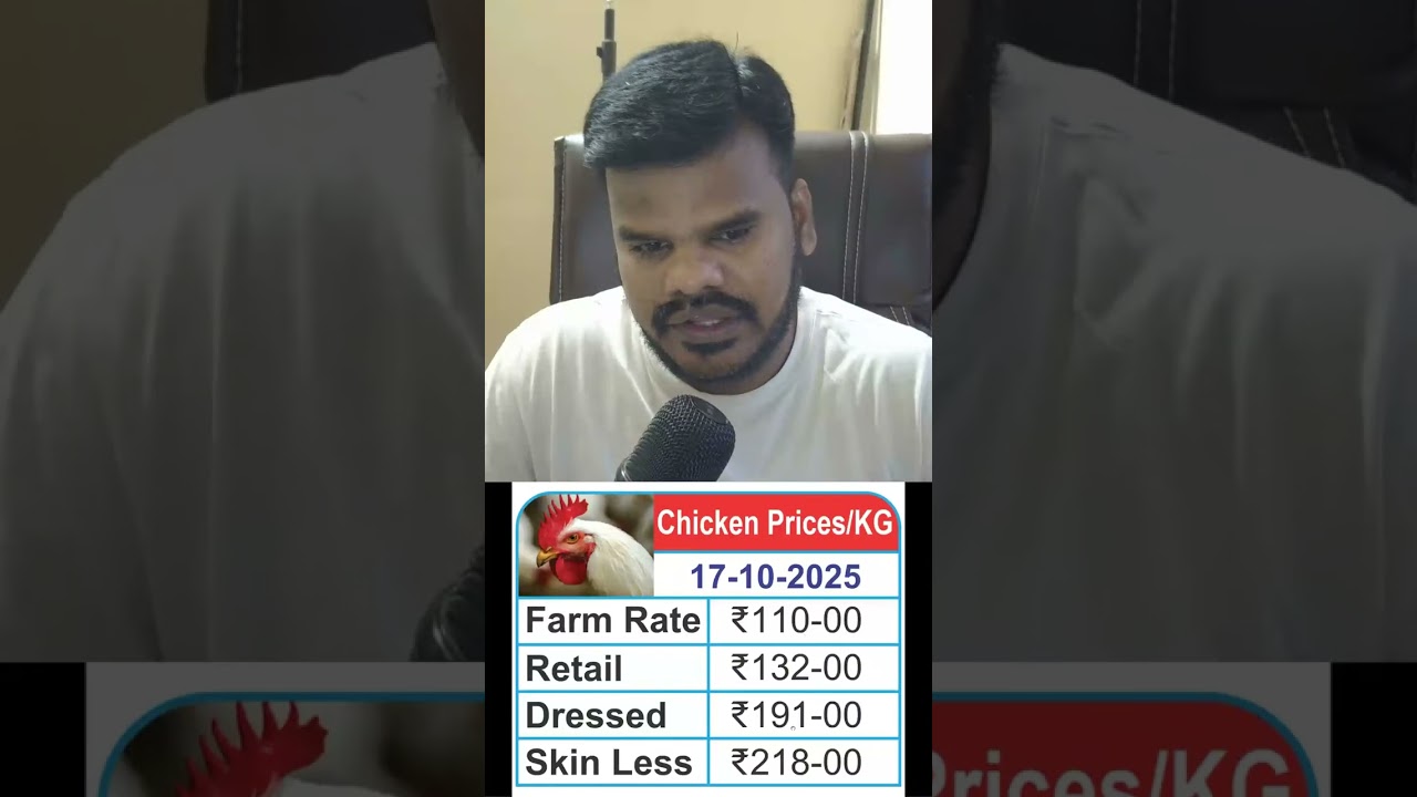 17-10-2025 | Hyderabad Chicken Prices Update