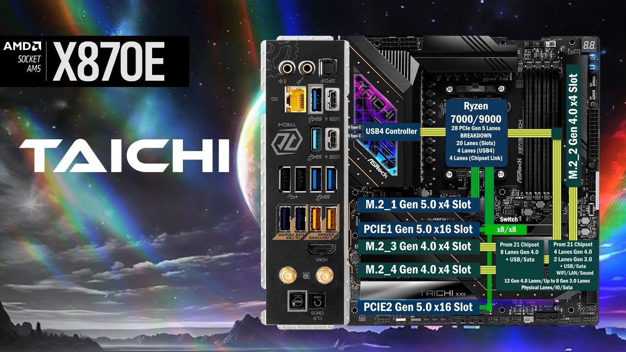 Asrock X870E Taichi All PCIe Connections &mdash; Taichi Lite в комплекте