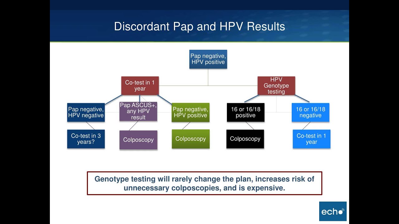 Cervical Cancer Screening Guidelines Update