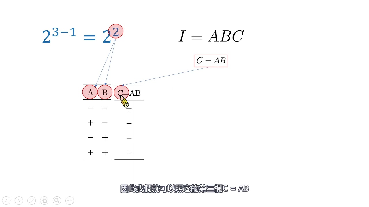 【實驗設計II】3.2 2^(3-1)部份因子設計-名詞解釋