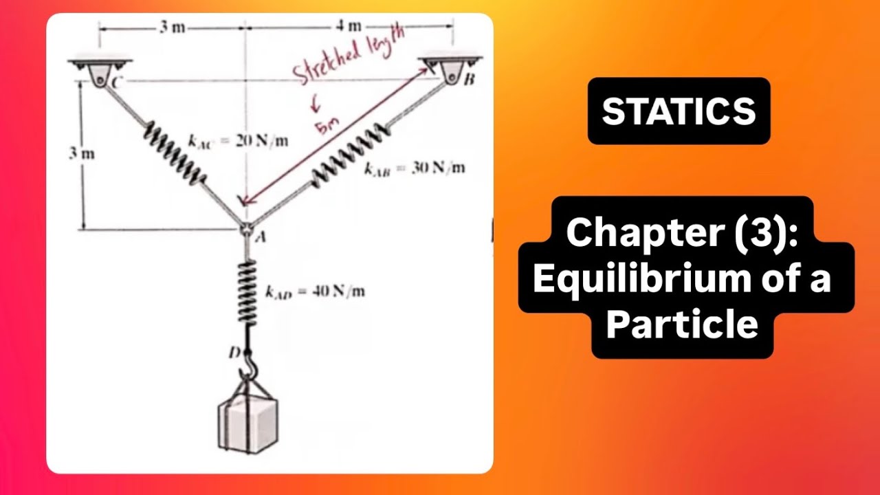 Chapter (3): Equilibrium of a Particle - STATICS