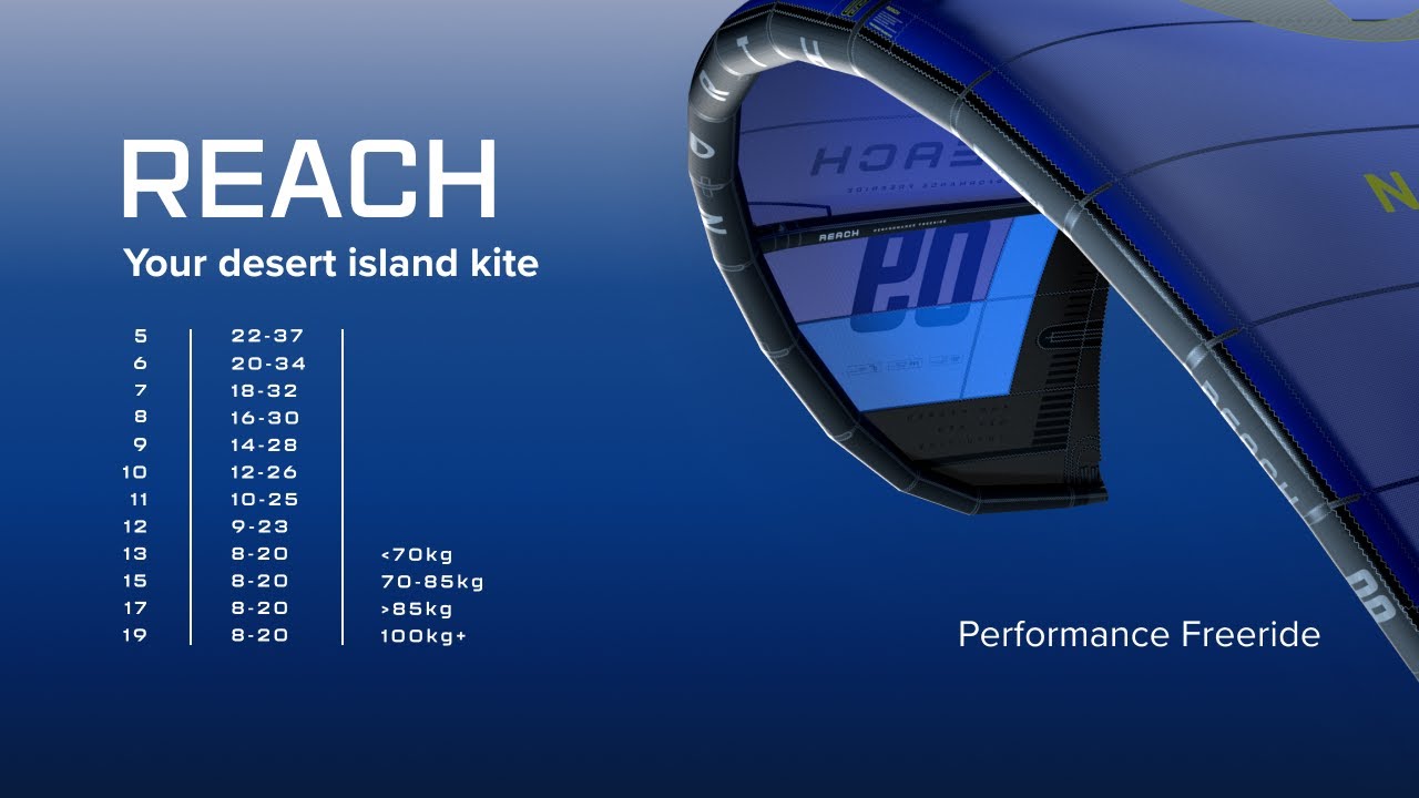 Reach 2025 | North Kiteboarding