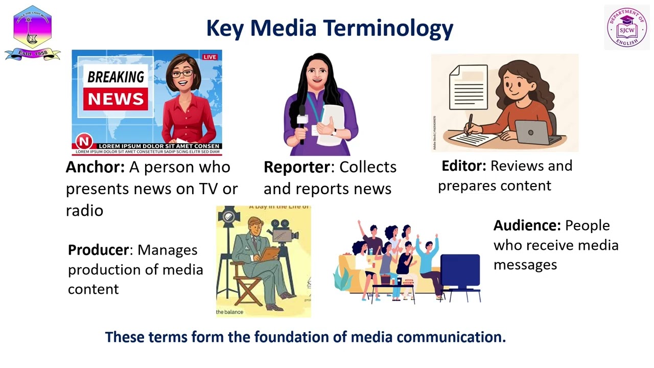 Module VI Topic II Essential Media and Broadcasting Terminology