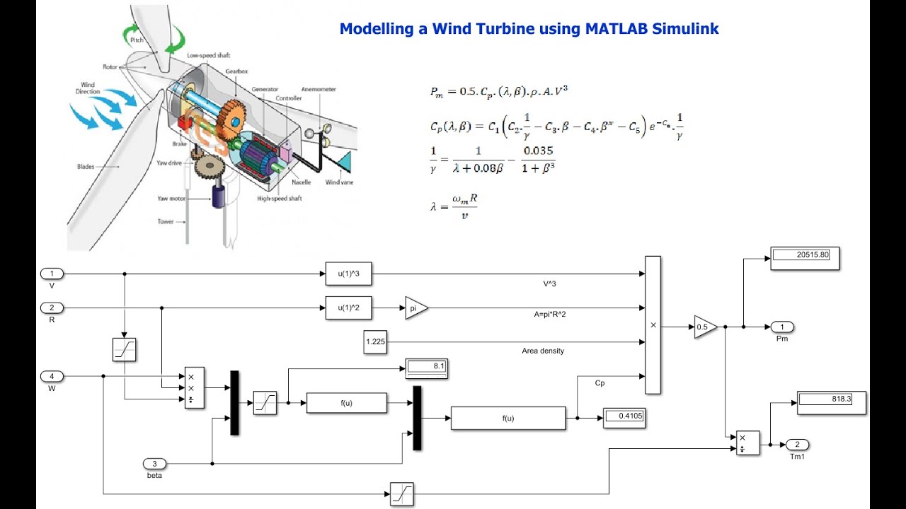 Modeling a Wind Turbine using MATLAB Simulink