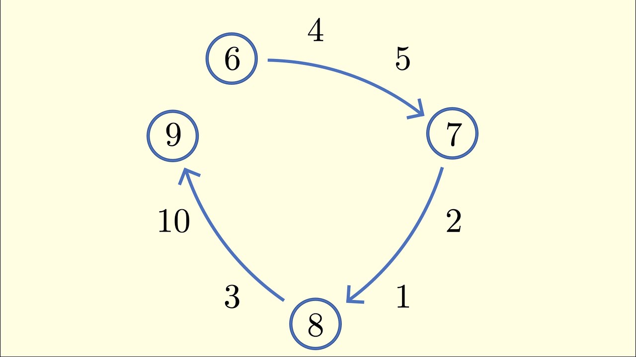 Solving a Combinatorics Problem with the First Moment Method