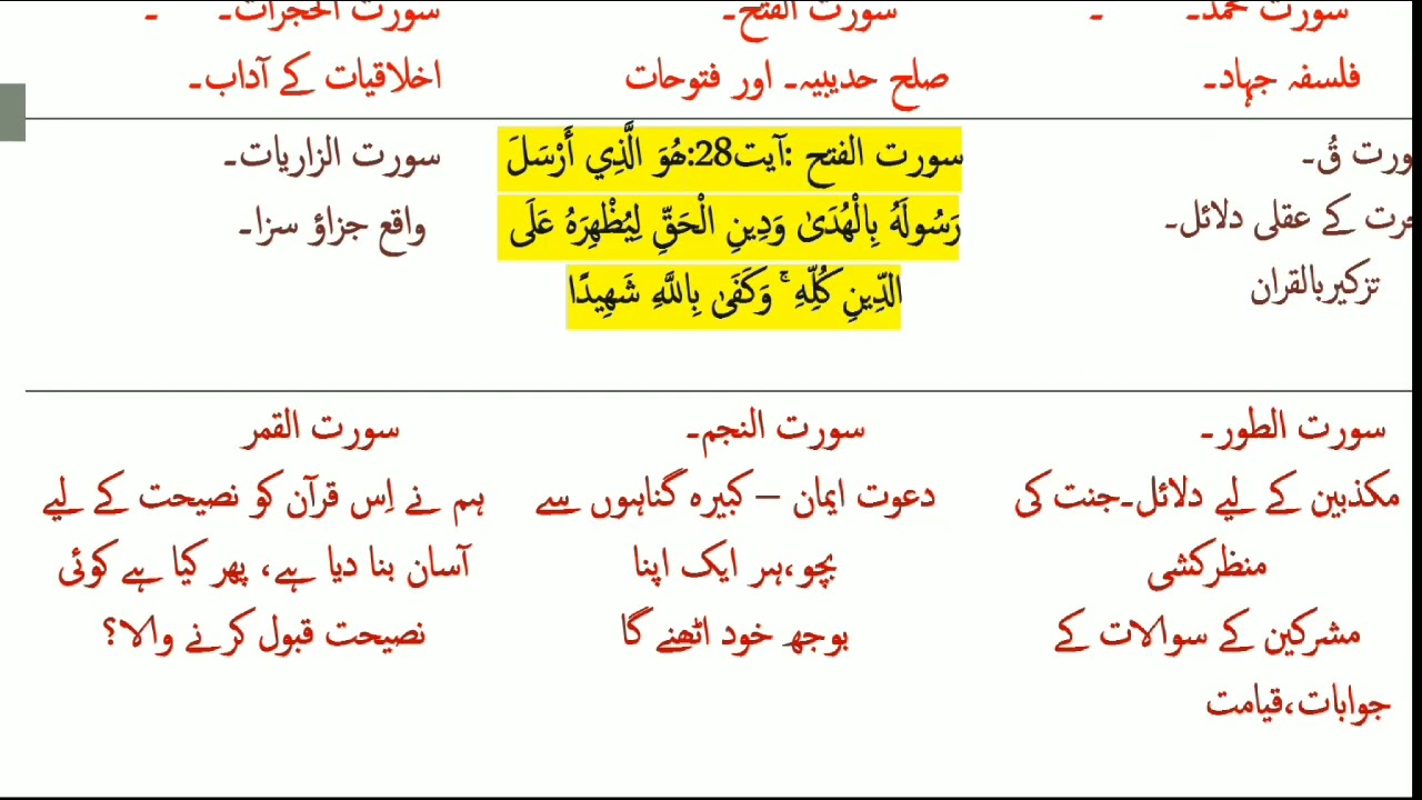 Surah Al-Qamar Summary خلاصہ سورت القمر