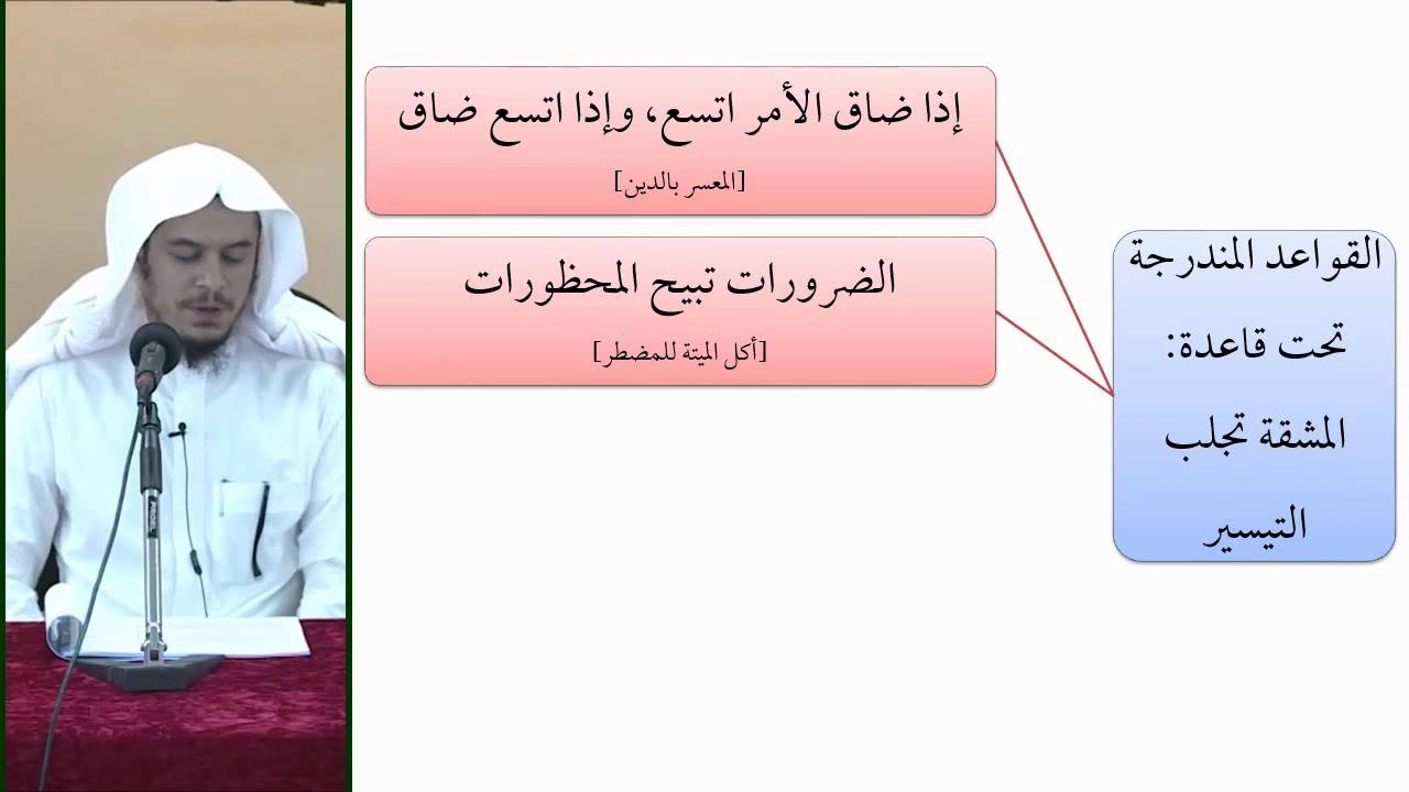 القواعد الفقهية 10 - التأهيل الفقهي - عامر بهجت (القواعد المتفرعة من قاعدة المشقة تجلب التيسير)