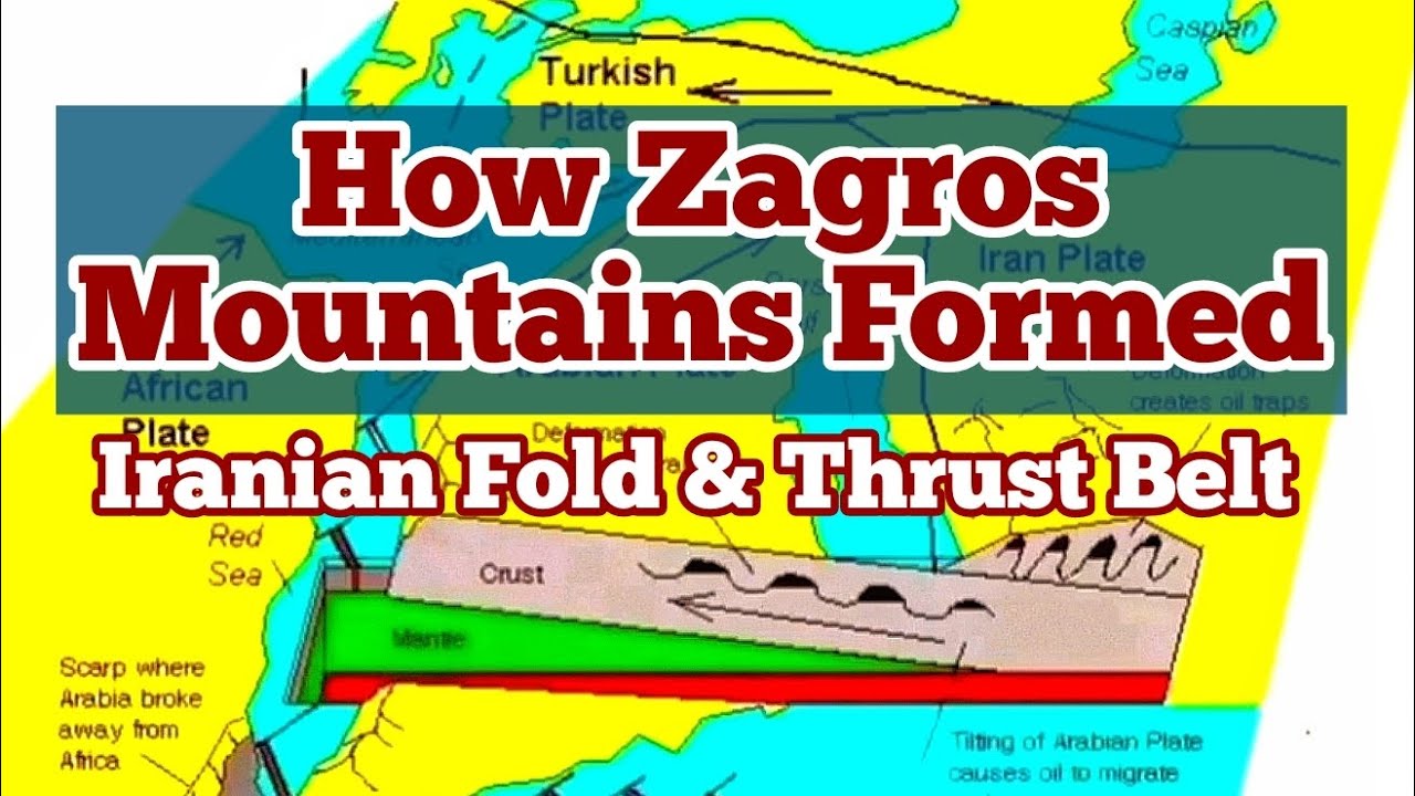How Zagros Mountains Formed, A Lesson In Structural Geology & Plate Tectonis, Persian Gulf