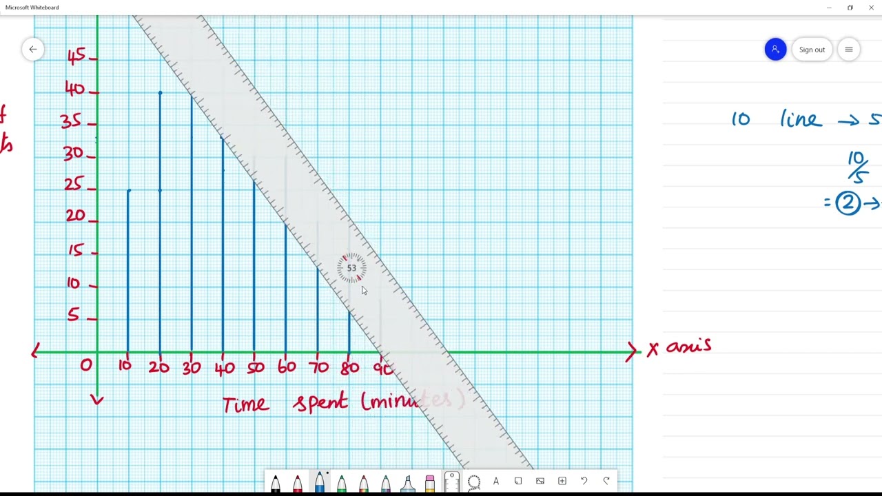Class 8 TN Maths  6. STATISTICS Example 6.9   The following is the distribution of time spent in